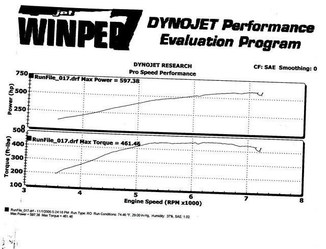 Dyno Graph - Marauder.jpg