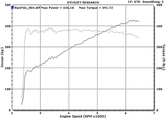 Marauder Dyno Sheet