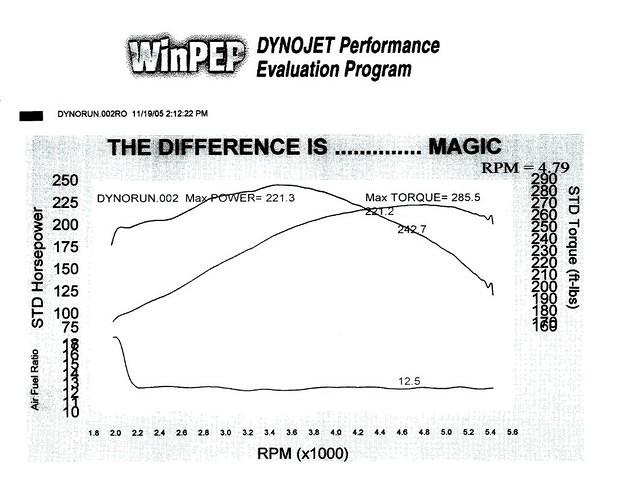 Dyno 3.jpg