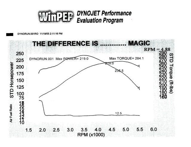 Dyno 4.jpg