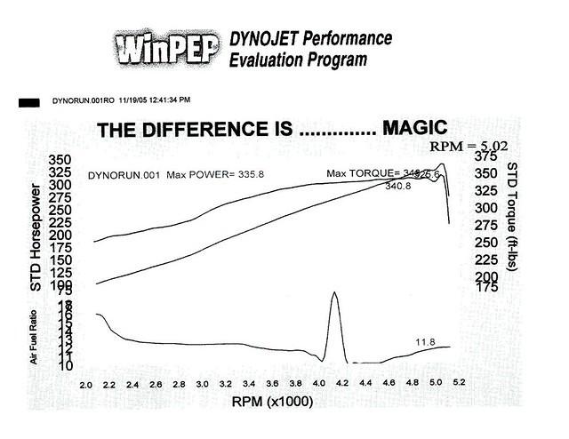 Dyno 2.jpg