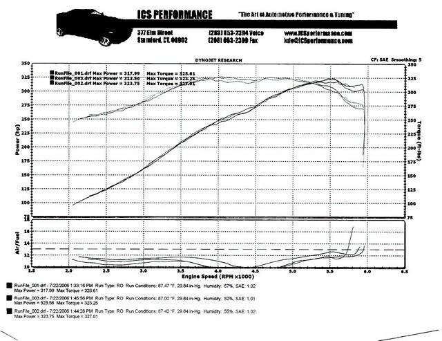 Cobra Dyno Chart.jpg