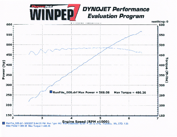 Cobra Dyno Sheet