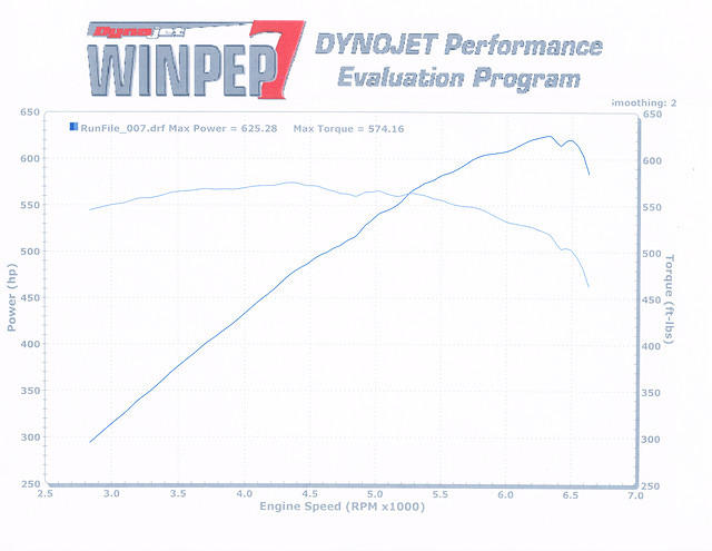 Dyno Sheet - Cobra