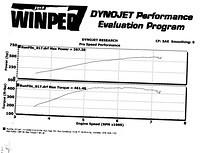 Dyno Graph - Marauder.jpg