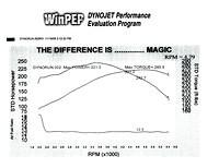 Dyno 3.jpg