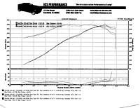 Cobra Dyno Chart.jpg